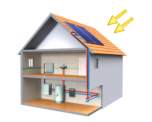 energia solar